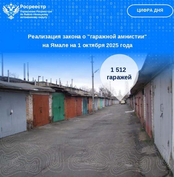 Жители ЯНАО оформили 1,5 тысячи гаражей по «гаражной амнистии»