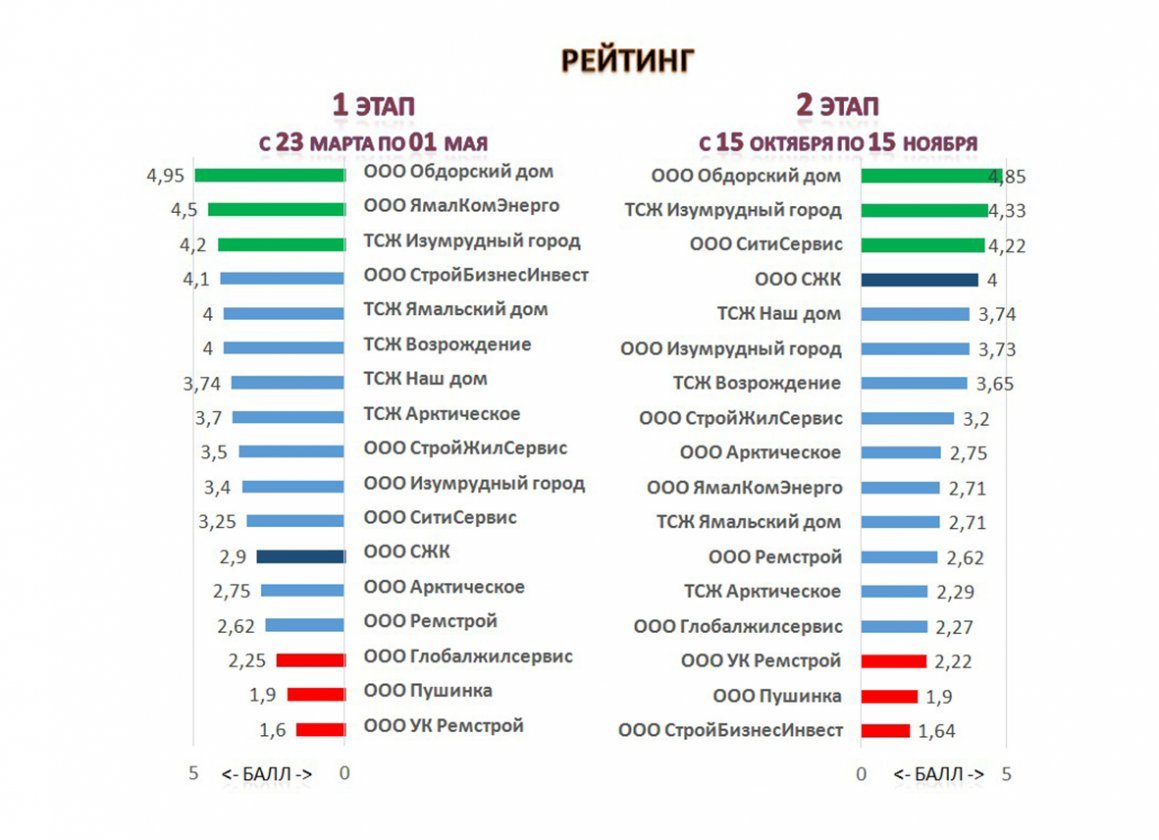 Из аутсайдеров в победители