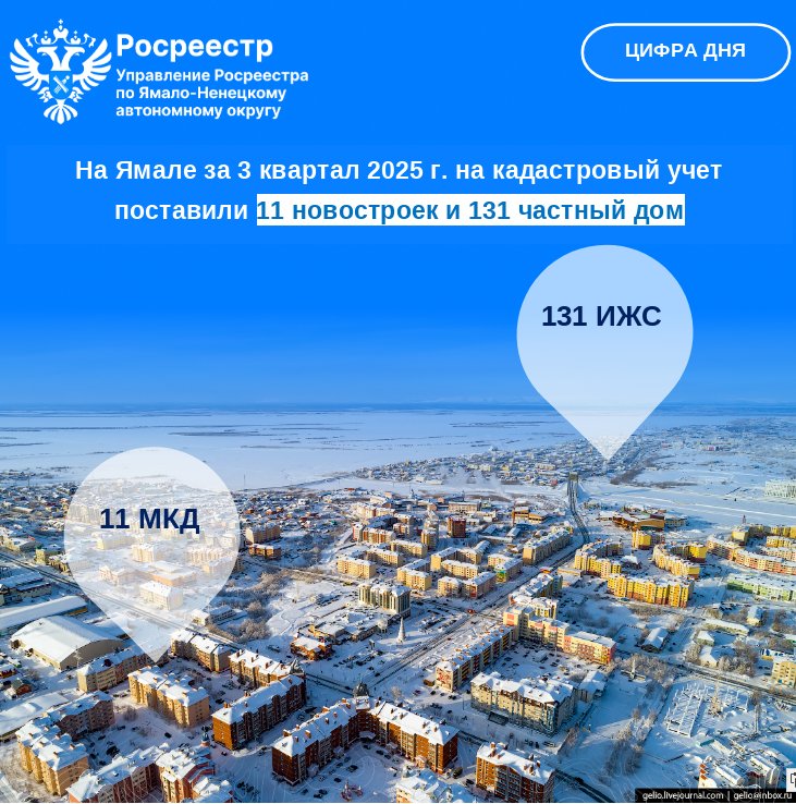 Цифра дня от Росреестра по ЯНАО