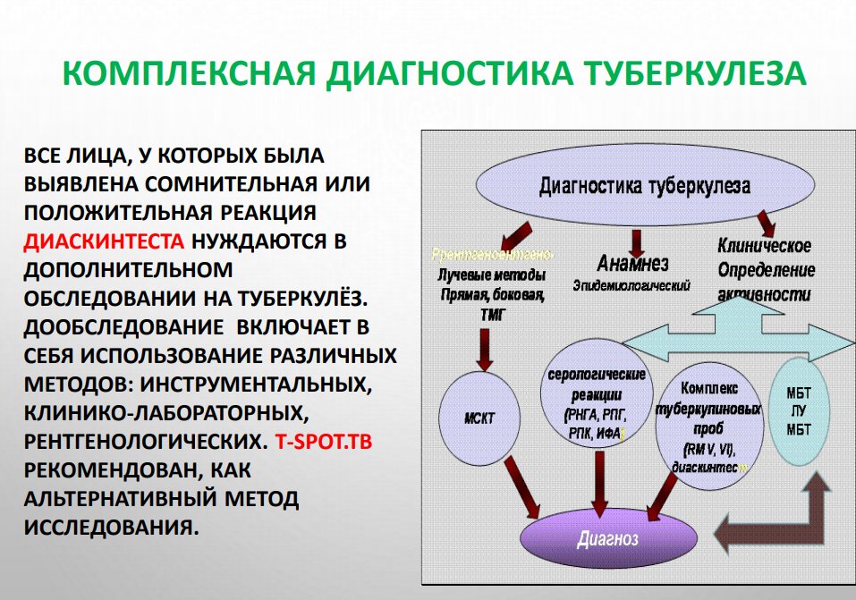 Начать лечение вовремя
